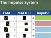 The Impulse System