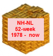 NH-NL daily, 52-week basis