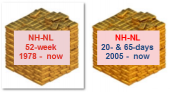 NH-NL combo package: daily on a 52-week, 20-day & 65-day basis